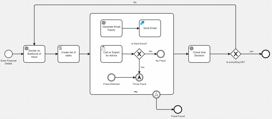 Ai-agent-bpmn-model-camunda