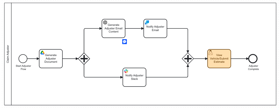 Auto-claim-adjuster-tasks-bpmn-camunda