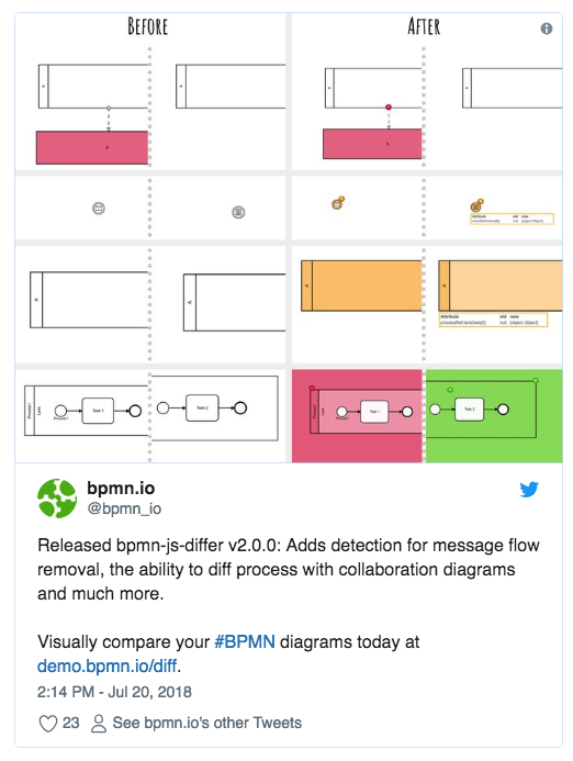 The basic order workflow